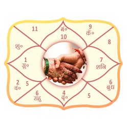 नाडी-दोष