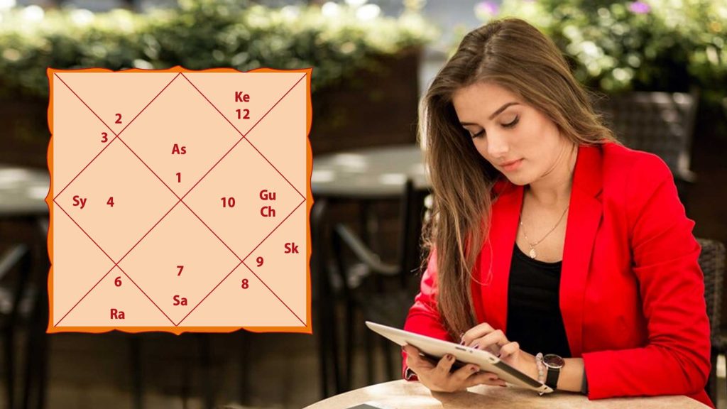 What-Is-A-Kundli-and-How-to-Read-it