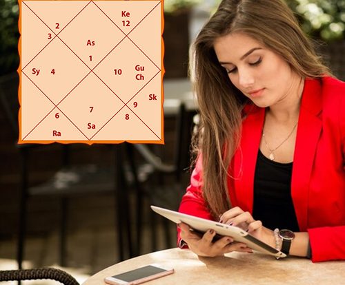 What is A Kundli and How to Read it