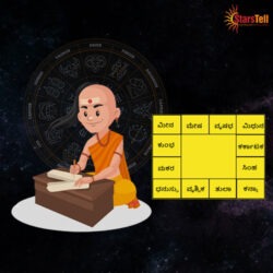 astrology in Kannada by date of birth