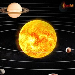 Astrology Transits July