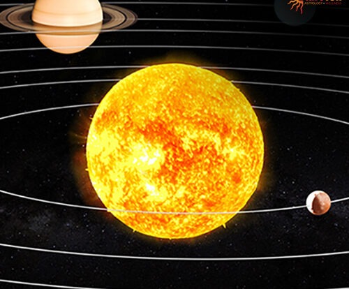 Astrology Transits July