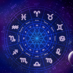 Astrology chart showing zodiac signs predicted for success and growth in 2026