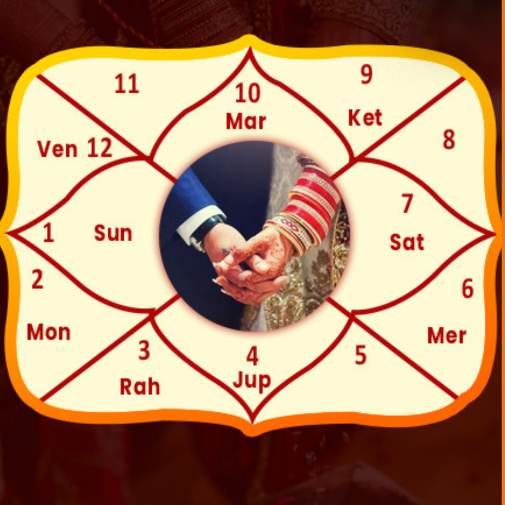 Astrology-themed illustration of a Kundli chart with zodiac symbols and marriage elements representing marriage timing predictions through Vedic astrology.