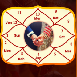 Astrology-themed illustration of a Kundli chart with zodiac symbols and marriage elements representing marriage timing predictions through Vedic astrology.