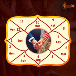 An illustrated Kundli chart with wedding rings, a bride and groom silhouette, and astrological symbols representing marriage timing and marriage yogas in Vedic astrology.